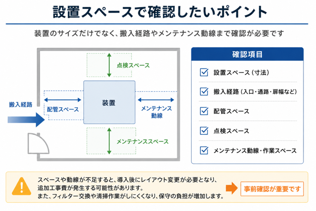 設置スペースで確認したいポイントを解説するAI画像