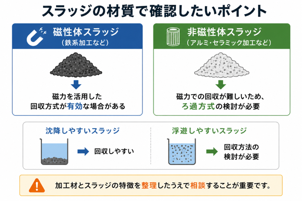 スラッジの材質を解説するAI画像